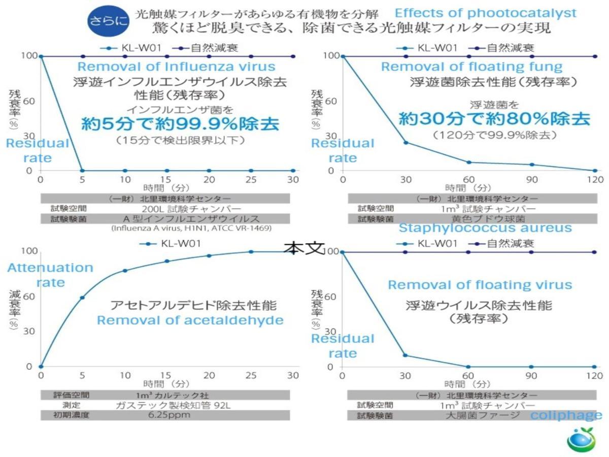 Ritz Place Nishikujo Ōsaka Eksteriør bilde